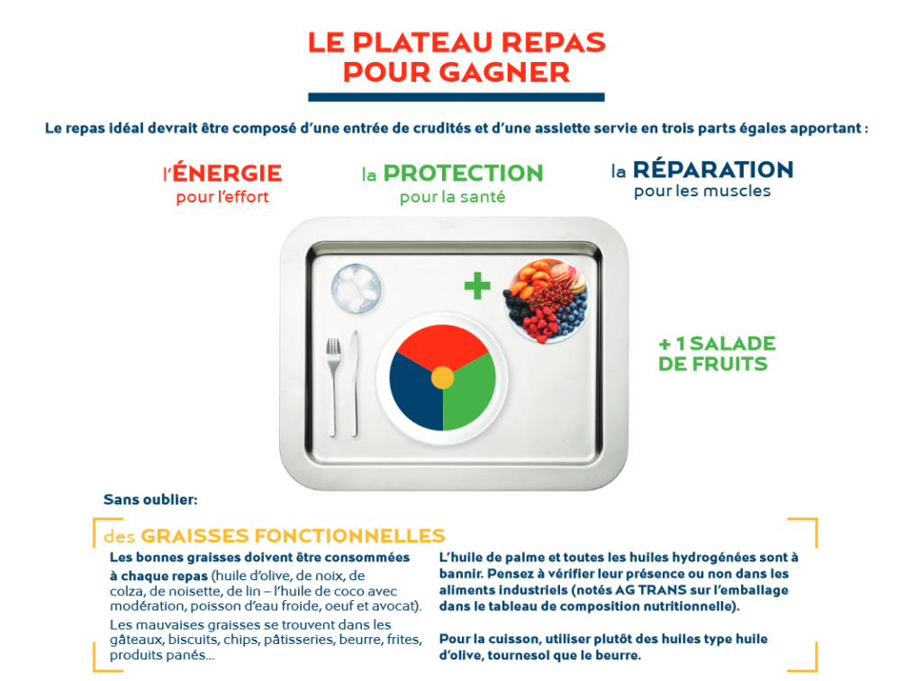 conseil nutrition de la semaine news