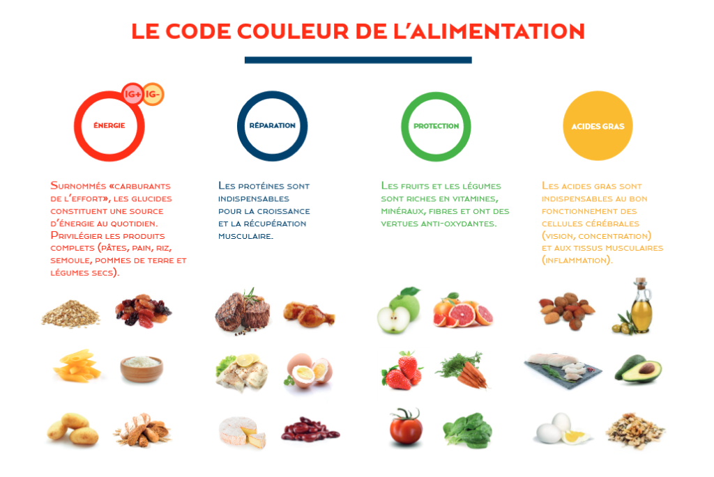 conseil alimentation