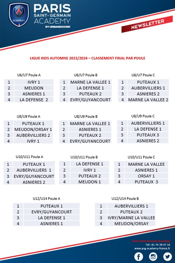 classement poules Ligue Kids